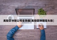 美股区块链公司走势图[美股区块链龙头股]